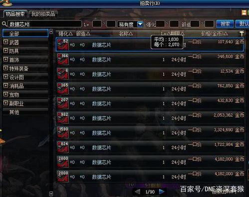 dnf最新搬砖爆料,揭秘热门副本与收益最大化技巧